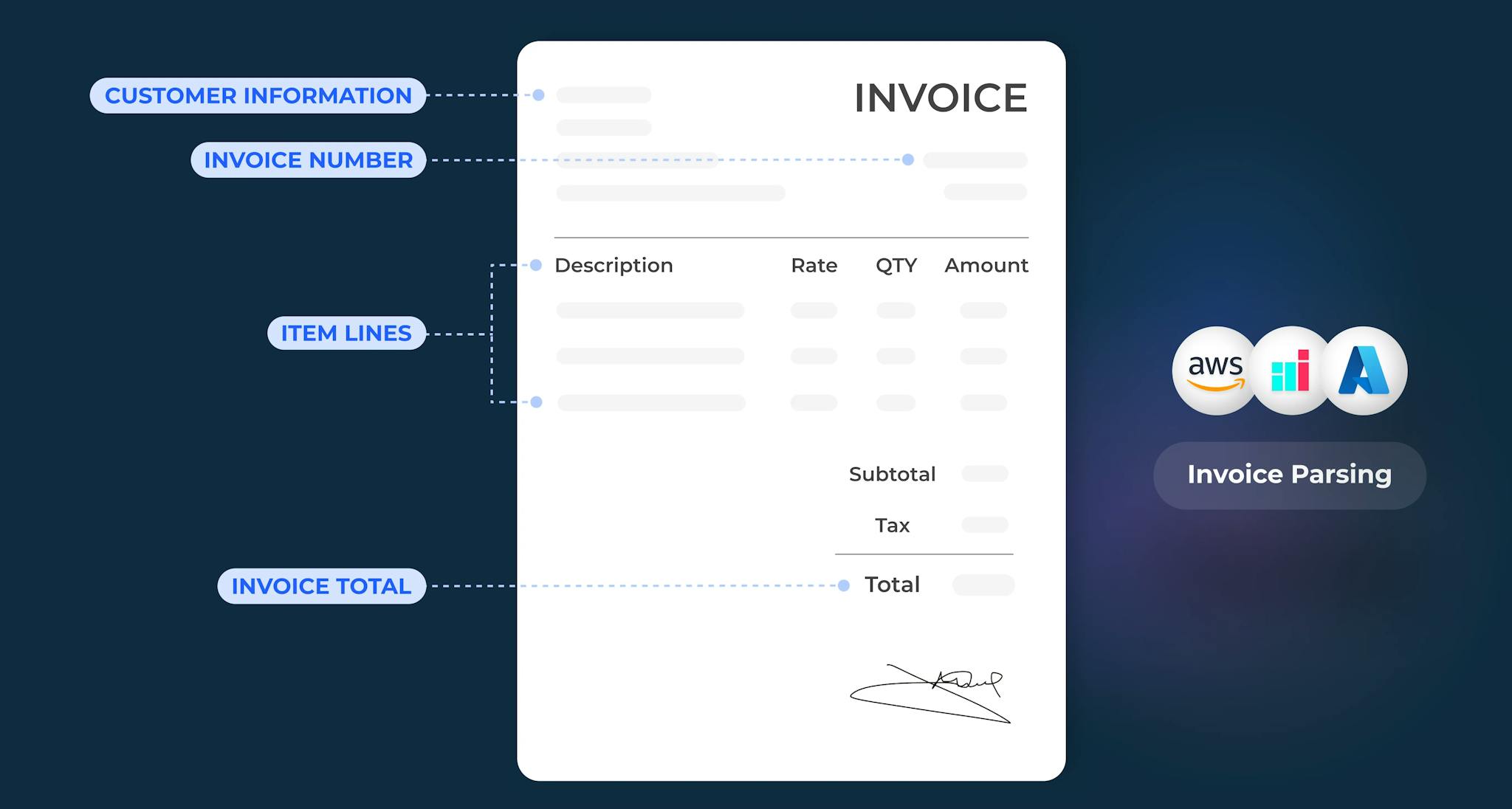 Screenshot of Document AI Invoice Parser